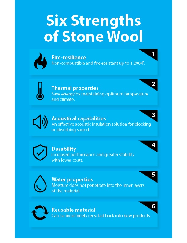 six strengths of stone wool infographic