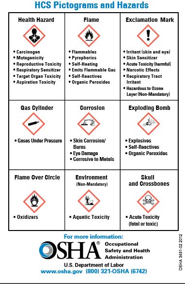 When Do I Need A Safety Data Sheet?