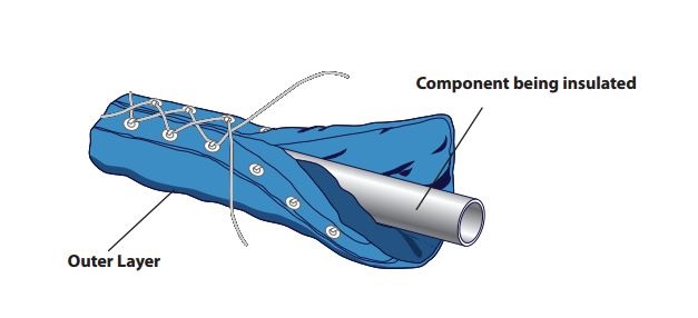 Outdoor Applications of Insulation Blankets